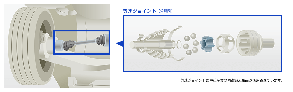 自動車部品（等速ジョイント）の使用用途